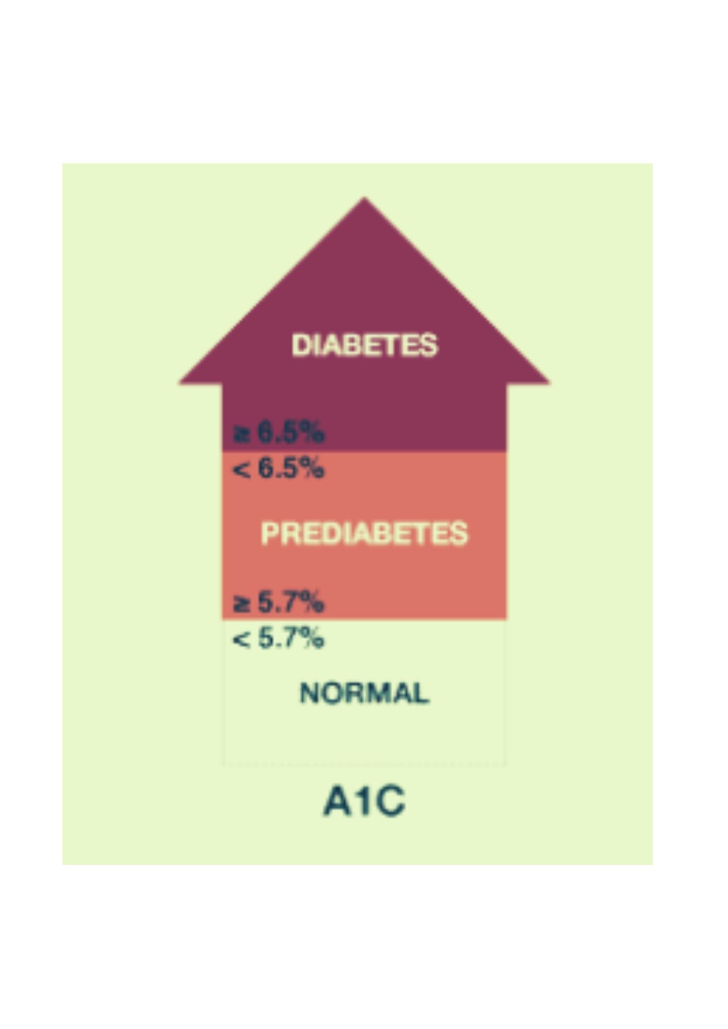 Prediabetes – act now so you’re not sorry tomorrow