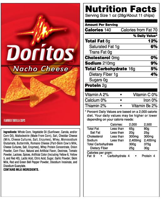 Would doritos be a good food option for a diabetic